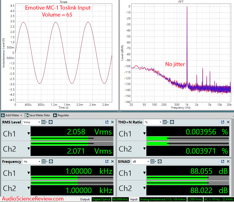Emotiva BasX MC1 Measurements Toslink 13-2 channel Dolby Atmos DTS-X Cinema Processor.png