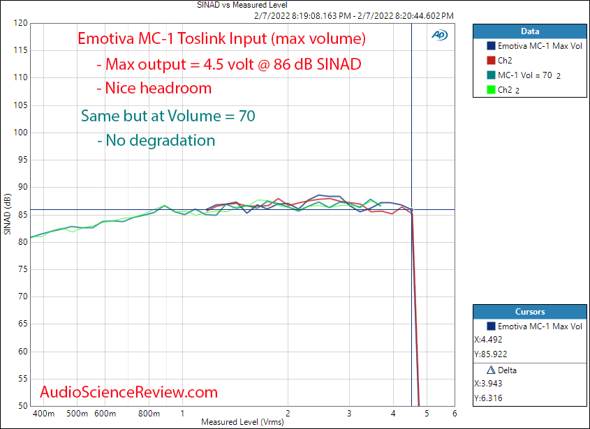 Emotiva BasX MC1 Measurements Toslink THD+N vs Level 13-2 channel Dolby Atmos DTS-X Cinema Pro...png