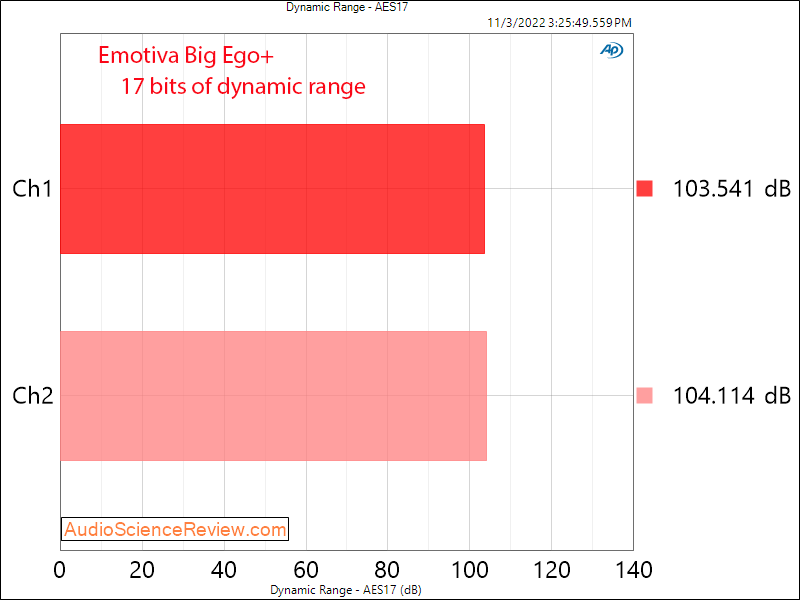 Emotiva Big Ego+ Stereo USB DAC DNR Measurements.png