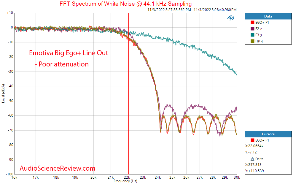 Emotiva Big Ego+ Stereo USB DAC Filter Measurements.png