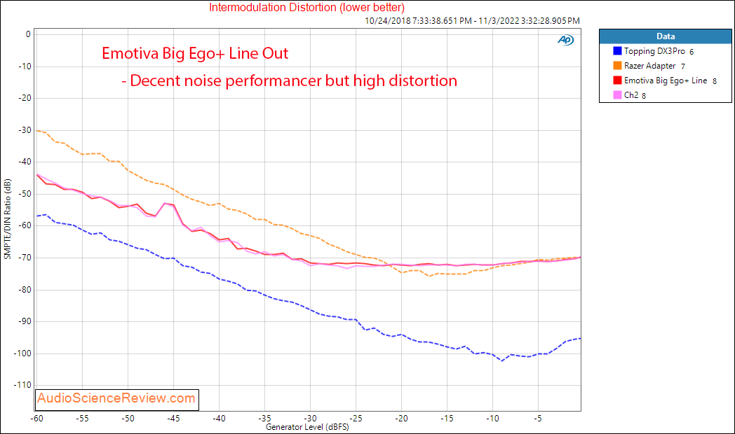 Emotiva Big Ego+ Stereo USB DAC IMD Measurements.png