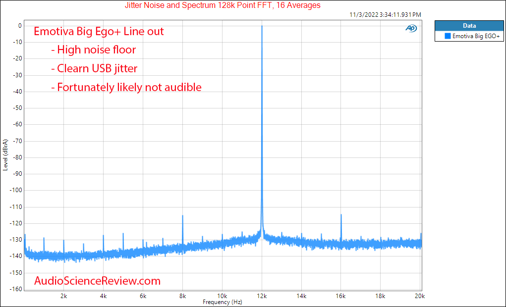 Emotiva Big Ego+ Stereo USB DAC Jitter Measurements.png