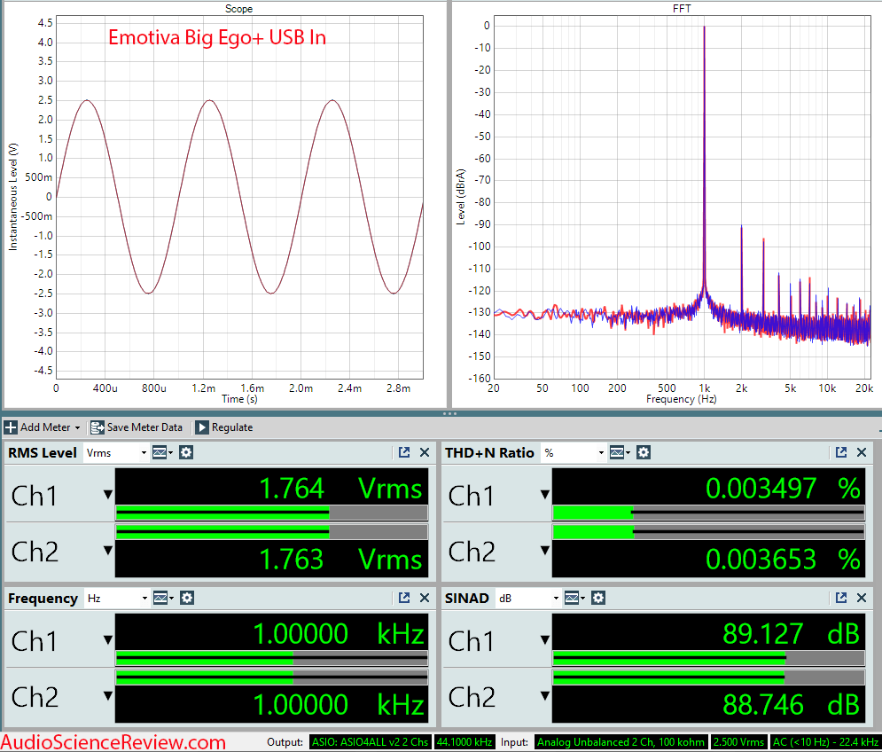 Emotiva Big Ego+ Stereo USB DAC Measurements.png