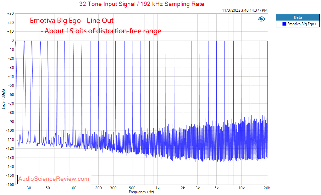 Emotiva Big Ego+ Stereo USB DAC Multitone Measurements.png