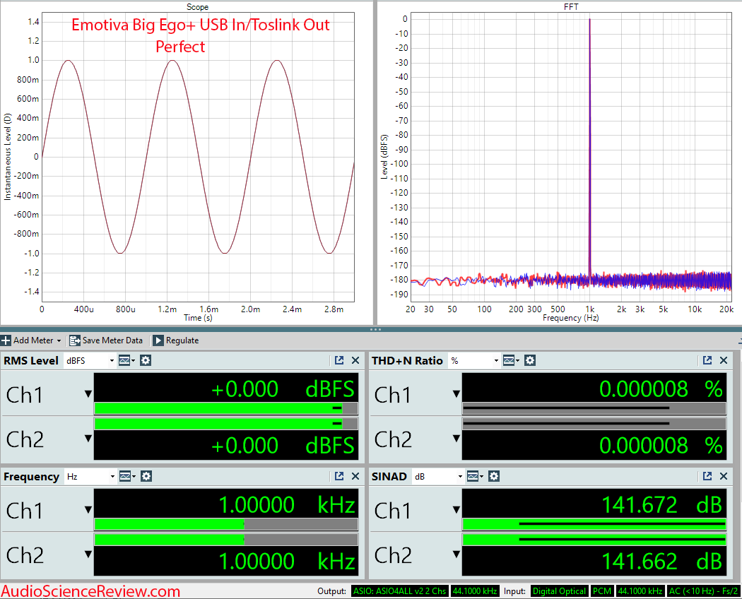 Emotiva Big Ego+ Stereo USB DAC Toslink Optical Measurements.png