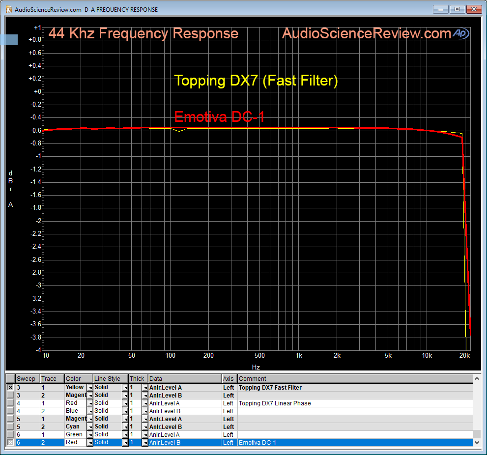 Emotiva DC-1 DAC Frequency Response Measurement.png