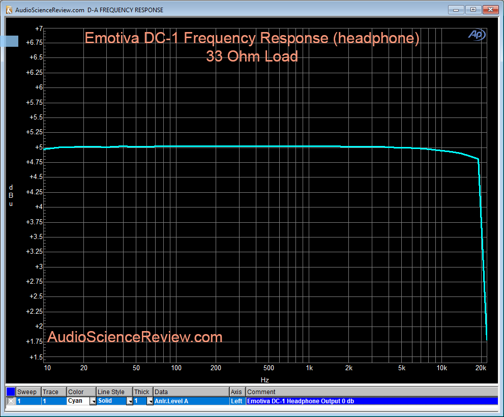 Emotiva DC-1 DAC headphone Frequency Response Measurement.png