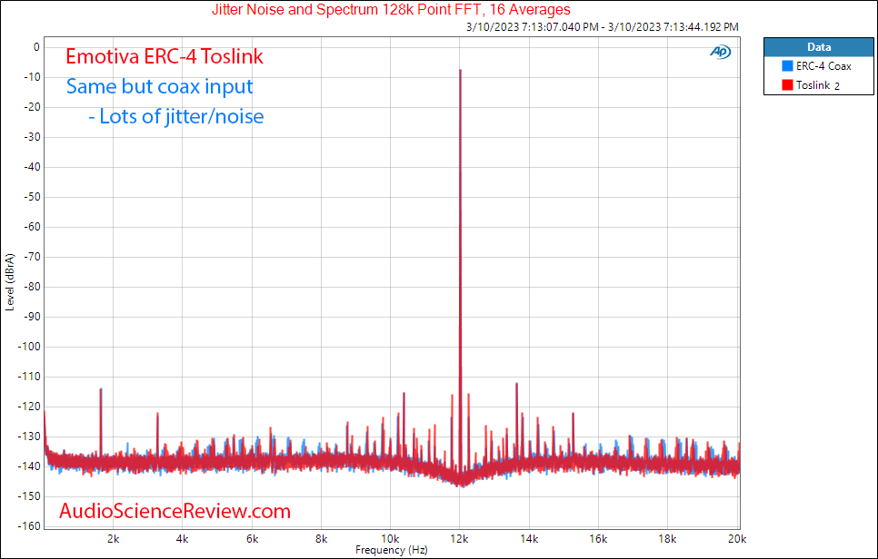 Emotiva ERC-4 CD Player DAC Coax Input Jitter Measurements.png