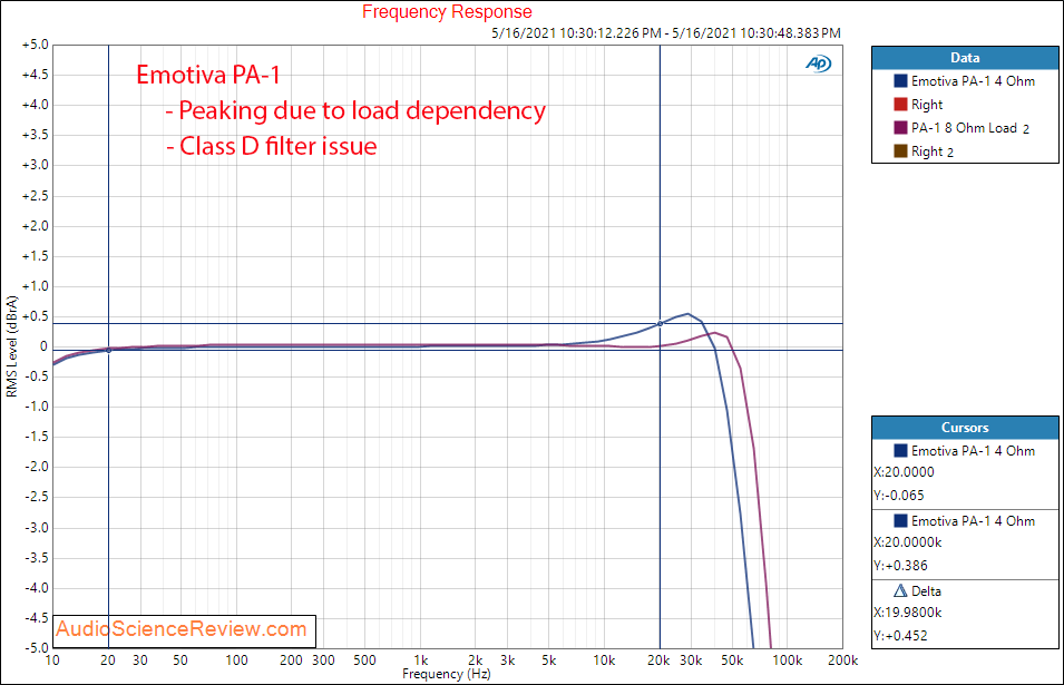 Emotiva PA-1 Frequency Response Measurements Monoblock Amplifier.png