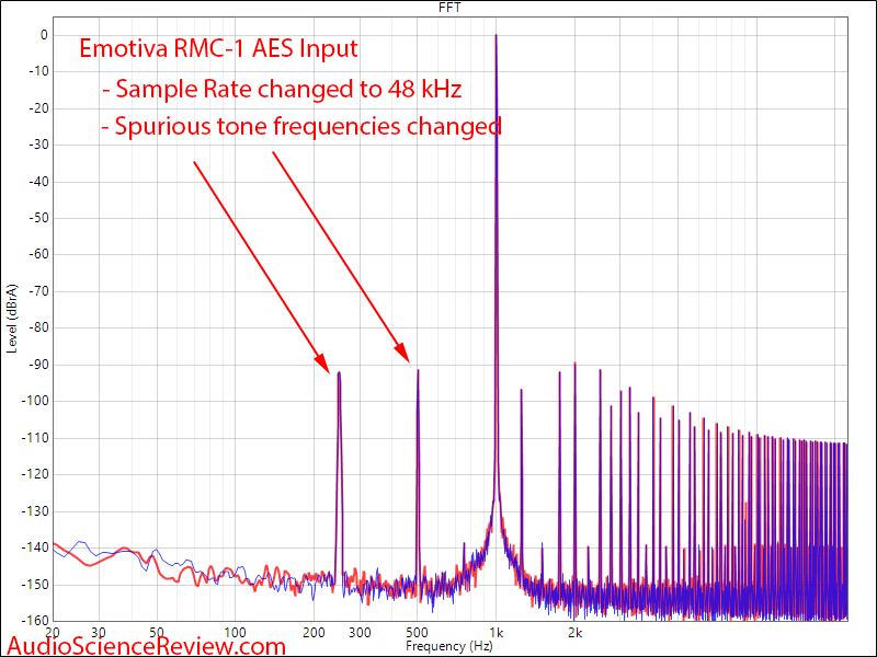 Emotiva RMC-A Home Theater Dolby Atmos Processor 4 Volt 48 kHz sampling Audio Measurements.png