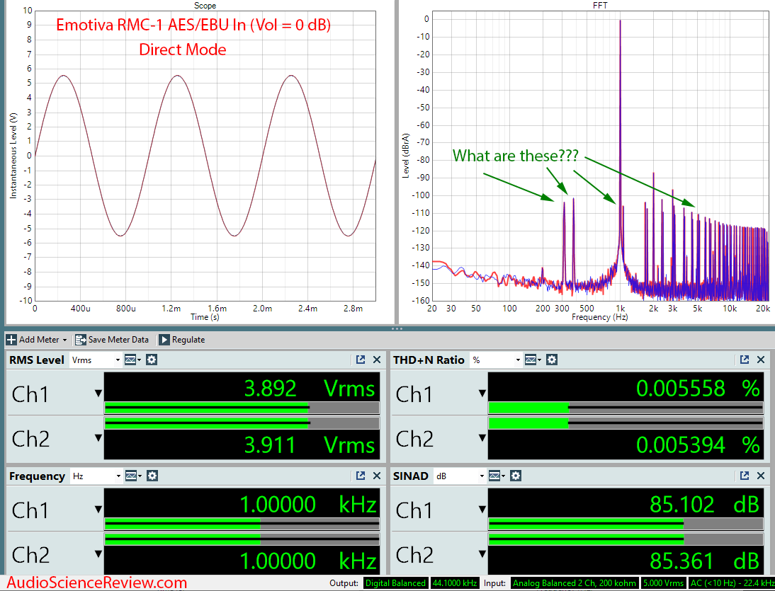 Emotiva RMC-A Home Theater Dolby Atmos Processor 4 Volt Audio Measurements.png