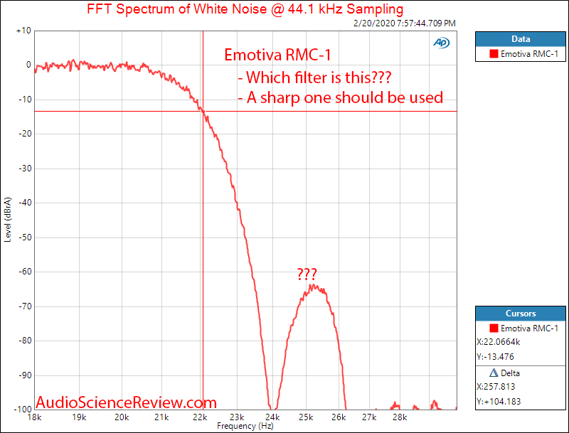 Emotiva RMC-A Home Theater Dolby Atmos Processor DAC Filter Response Audio Measurements.png