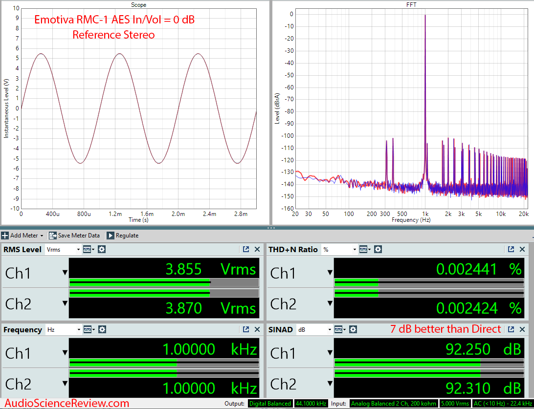 Emotiva RMC-A Home Theater Dolby Atmos Processor Reference Stereo 4 Volt Audio Measurements.png