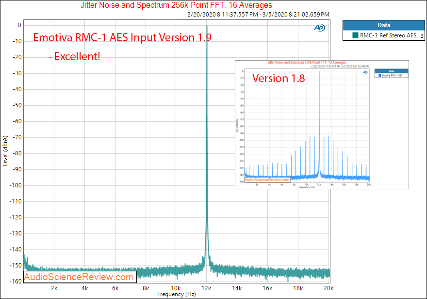 Emotiva RMC-A Home Theater Dolby Atmos Processor Version 1x9 Jitter Audio Measurements.png