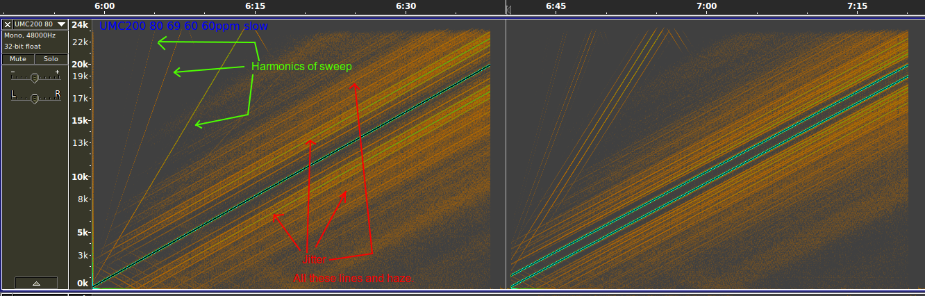 Emotiva sweep showing jitter.png