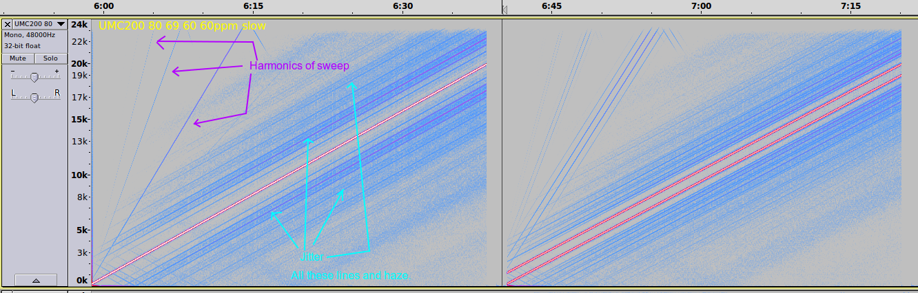 Emotiva sweep showing jitter wo invert colors.png