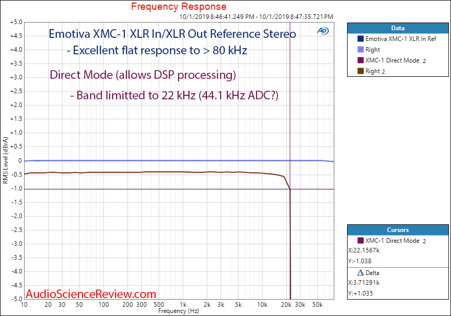 Emotiva XMC-1 Home Theater Surround Processor PrePro Balanced In Frequency Response Audio Meas...png