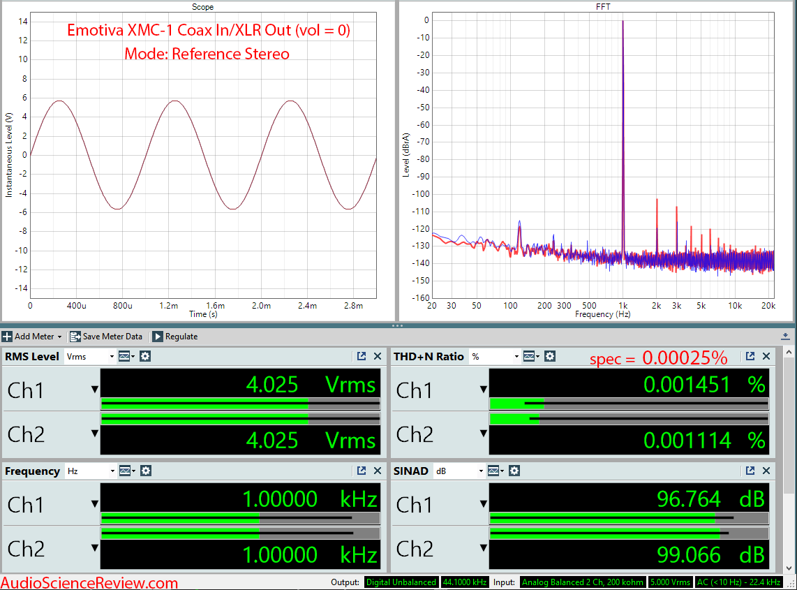 Emotiva XMC-1 Home Theater Surround Processor PrePro Coax Audio Measurements.png