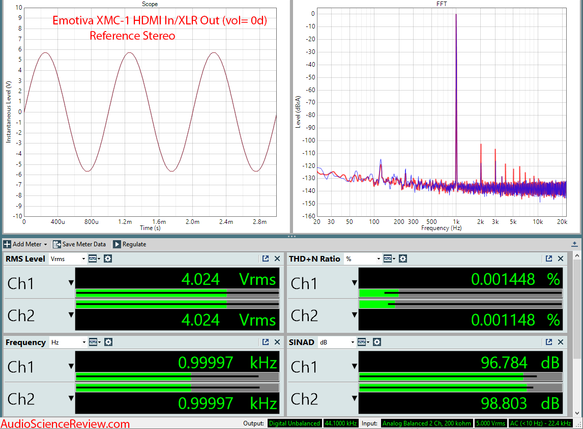 Emotiva XMC-1 Home Theater Surround Processor PrePro HDMI Audio Measurements.png