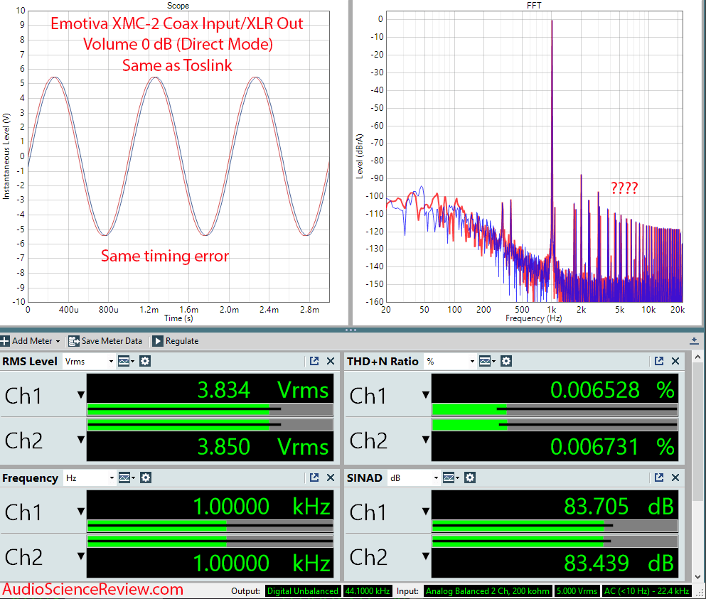 Emotiva XMC-2 Measurements XLR Balanced Coax Toslink AV Processor.png