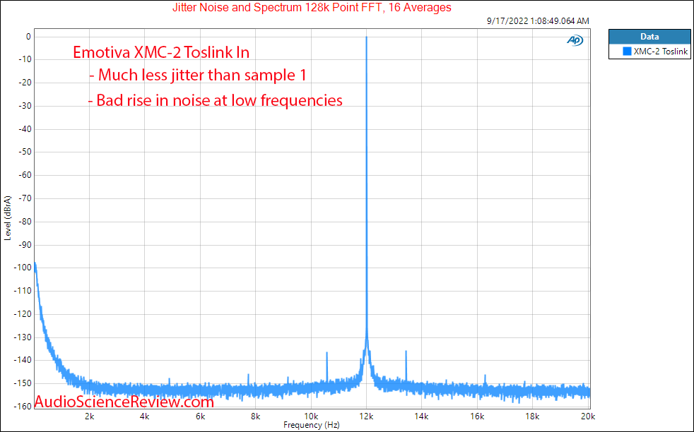 Emotiva XMC-2 Measurements XLR Balanced Jitter Toslink AV Processor.png