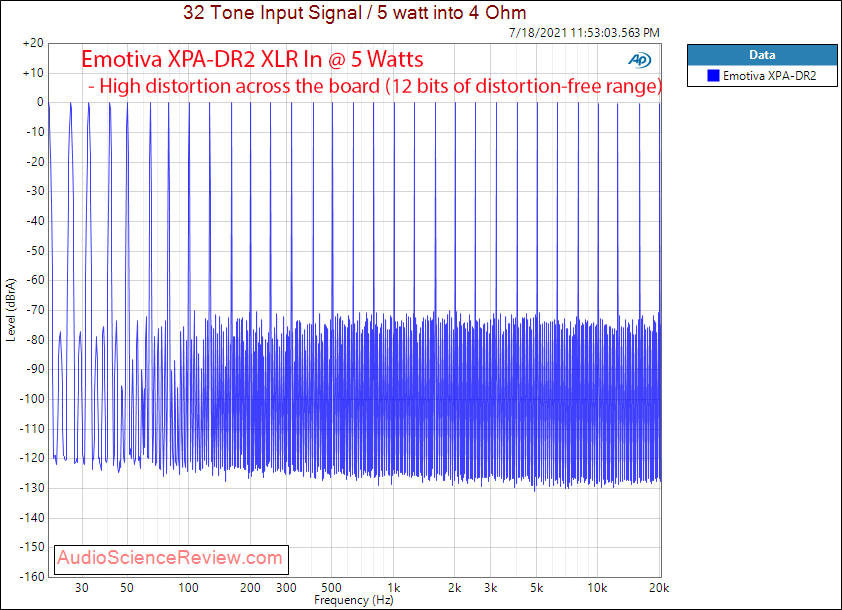 Emotiva XPA-DR2 Gen 3 Multitone Measurements Differential Power Amplifier.png