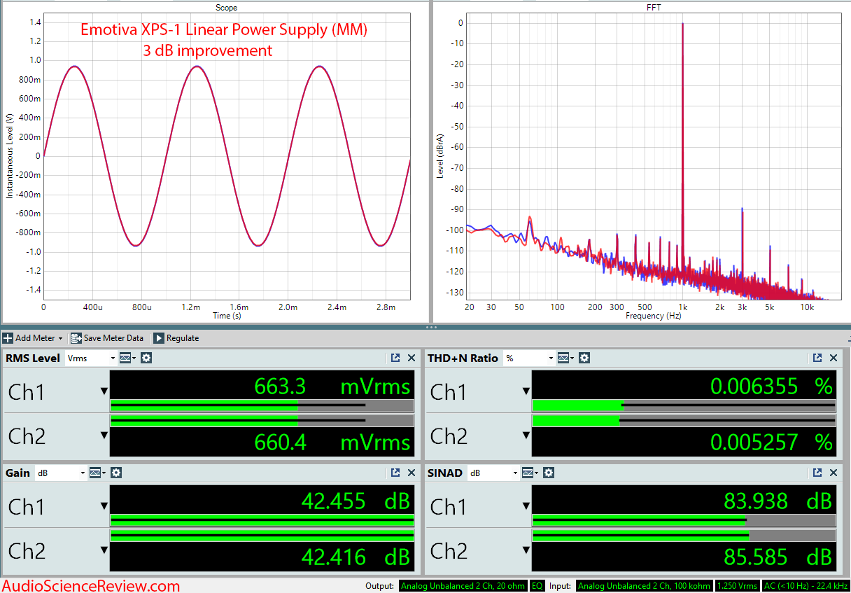 Emotiva XPS-1 Phono Pre-Amplifier Linear Power Supply Audio Measurements.png