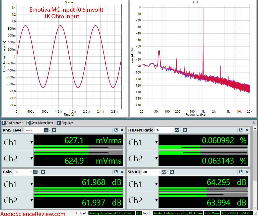 Emotiva XPS-1 Phono Pre-Amplifier MC Audio Measurements.png