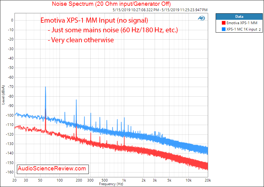 Emotiva XPS-1 Phono Pre-Amplifier Noise Spectrum Audio Measurements.png