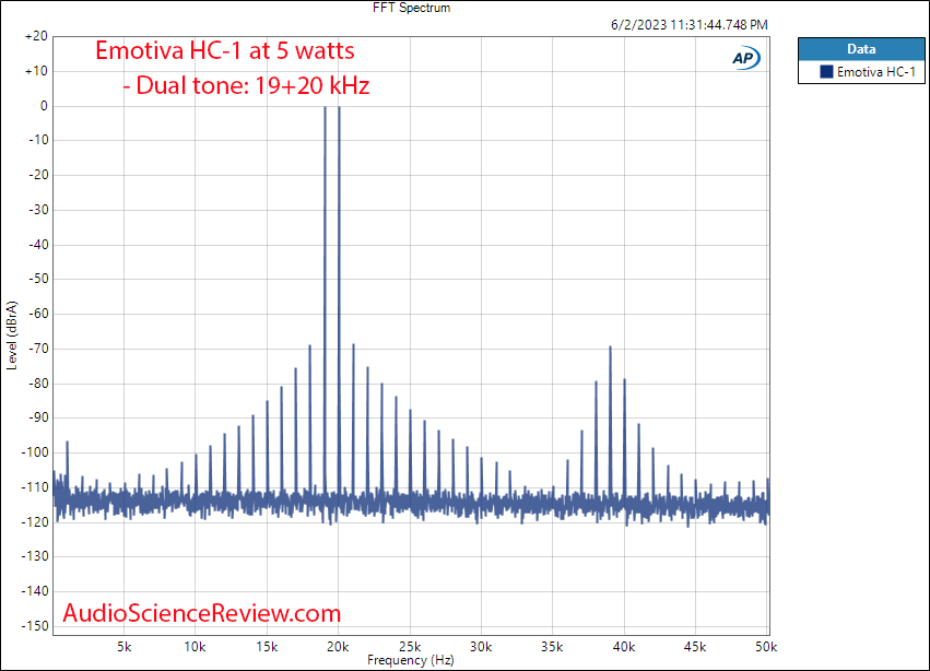 Emotival XPS HC-1 Monoblock Amplifier Hifi 19 20 intermodulation measurements.png