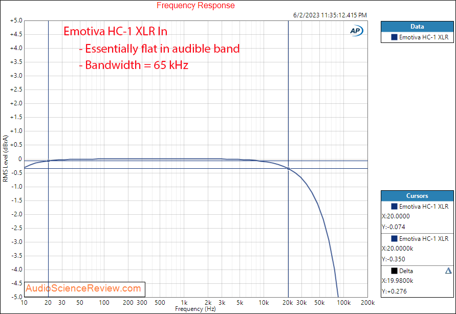 Emotival XPS HC-1 Monoblock Amplifier Hifi frequency response measurements.png