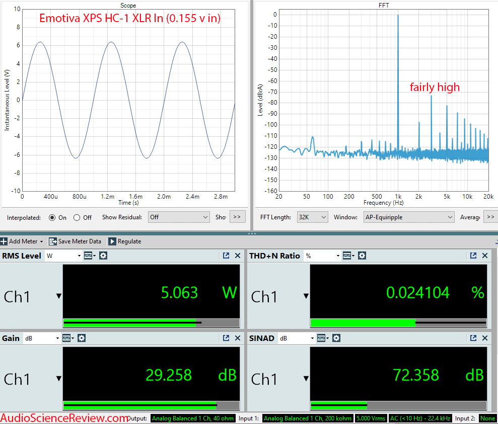 Emotival XPS HC-1 Monoblock Amplifier Hifi measurements.png