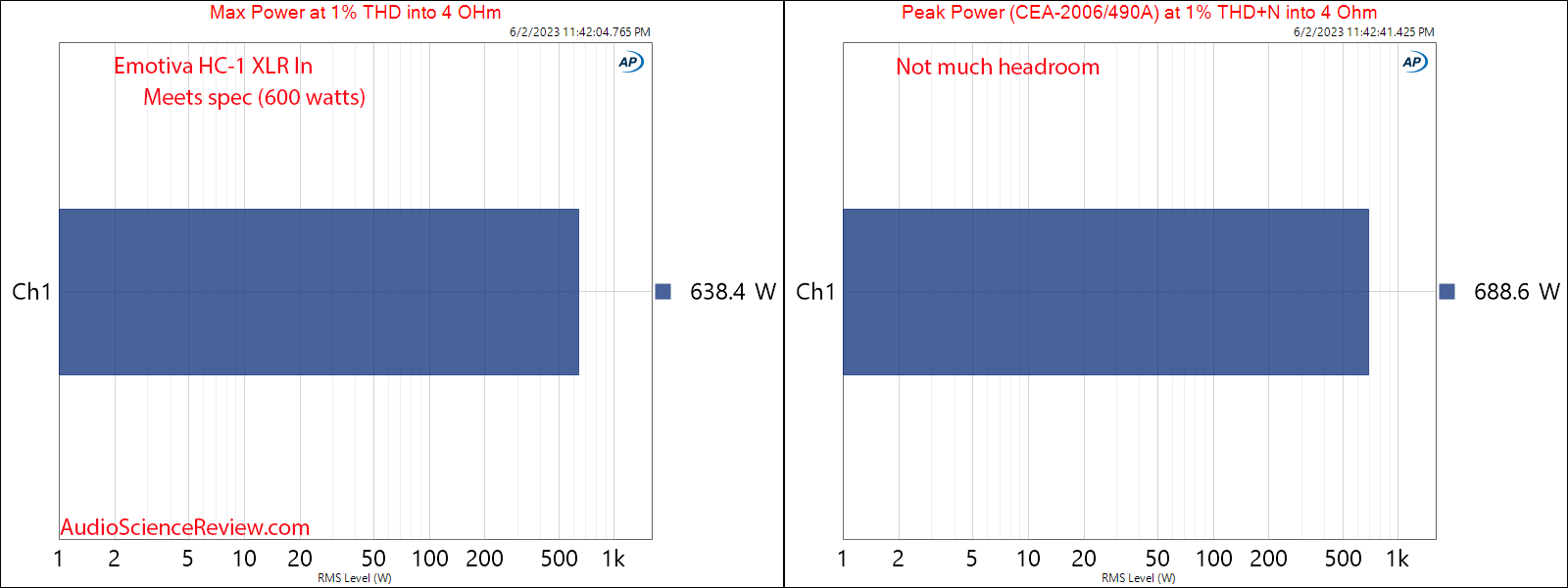 Emotival XPS HC-1 Monoblock Amplifier Hifi Peak and max power measurements.png