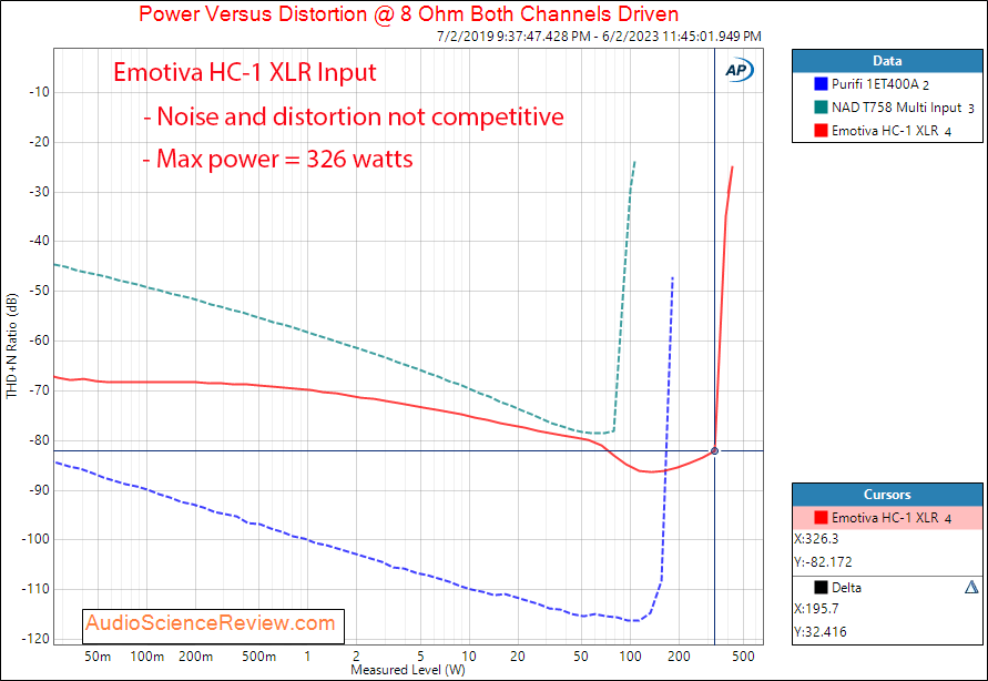 Emotival XPS HC-1 Monoblock Amplifier Hifi Power 8 measurements.png