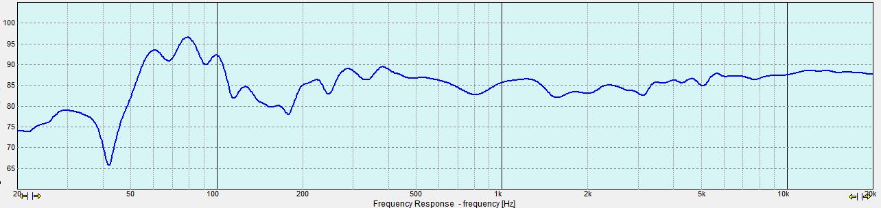 EMP-right_nothing engaged+2dB_Mod1 tweeter_1-12oct.jpg