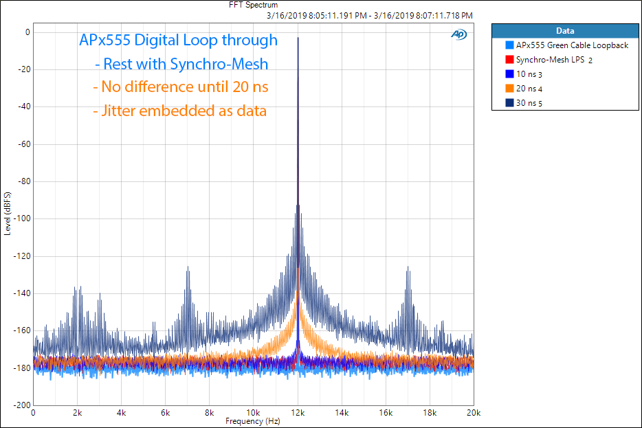 Empirical Synchro-Mesh Jitter and Noise Jitter Level Steps Measurement.png