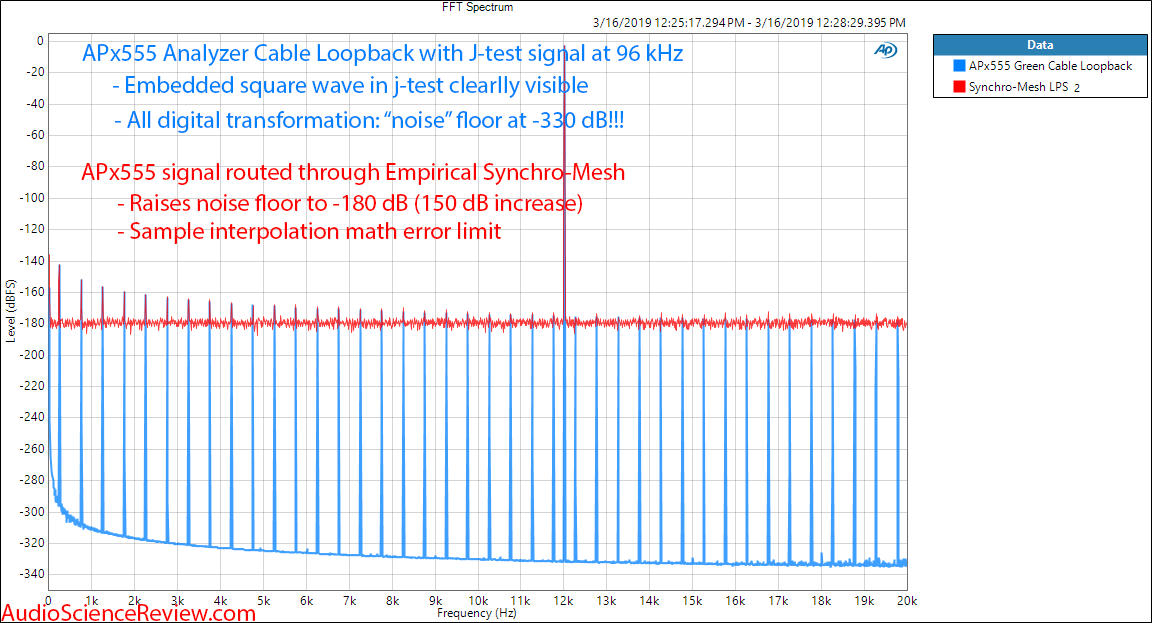 Empirical Synchro-Mesh Jitter and Noise measurement.png