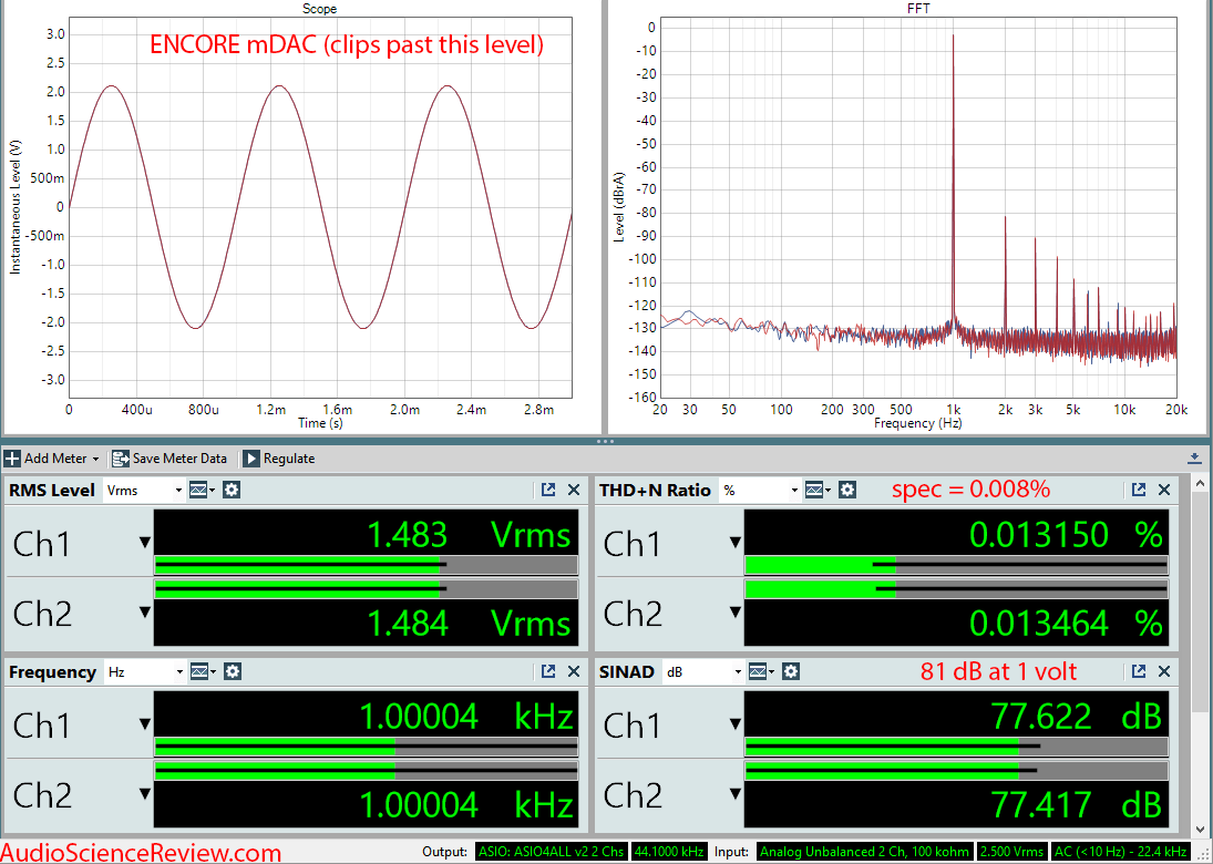 ENCORE mDAC DAC and Headphone Amplifier Audio Measurements.png