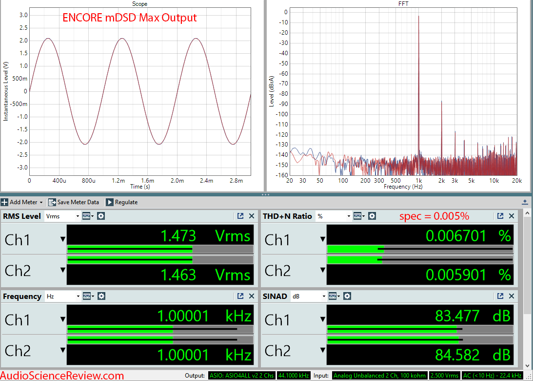 ENCORE mDSD DAC and Portable Headphone Amplifier Audio Measurements.png