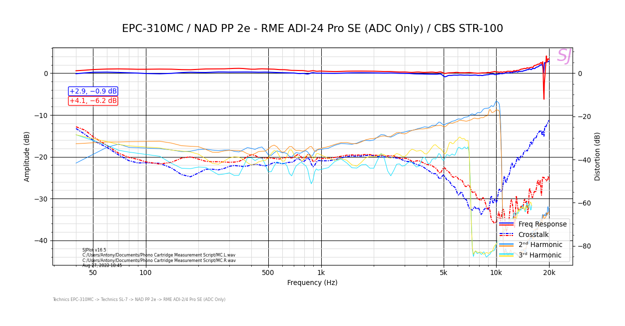 EPC-310MC_NAD PP 2e - RME ADI-24 Pro SE (ADC Only)_CBS STR-100.png