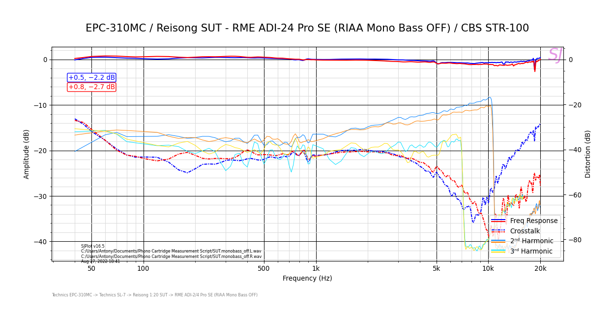 EPC-310MC_Reisong SUT - RME ADI-24 Pro SE (RIAA Mono Bass OFF)_CBS STR-100.png
