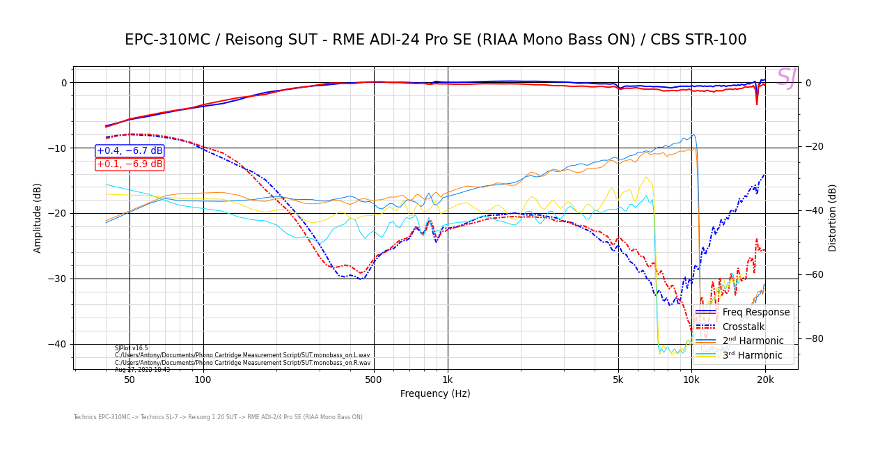 EPC-310MC_Reisong SUT - RME ADI-24 Pro SE (RIAA Mono Bass ON)_CBS STR-100.png