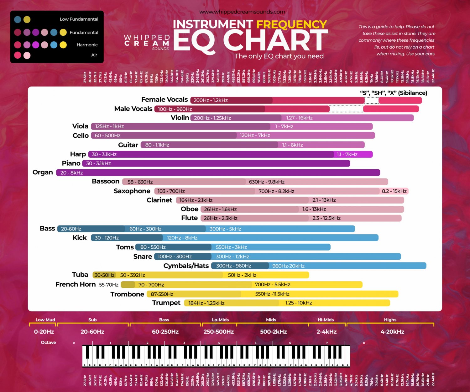 eq-frequency-chart-scaled.jpg