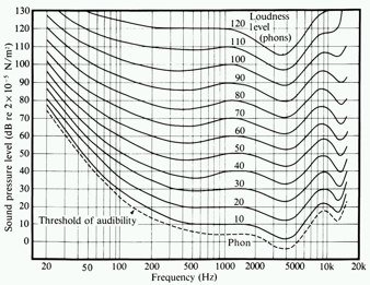 Equal-loudness-contour-according-to-ISO-226-standard-Picture-accessed-from-26.jpg