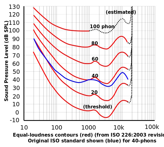 equal_loudness_contour.jpg