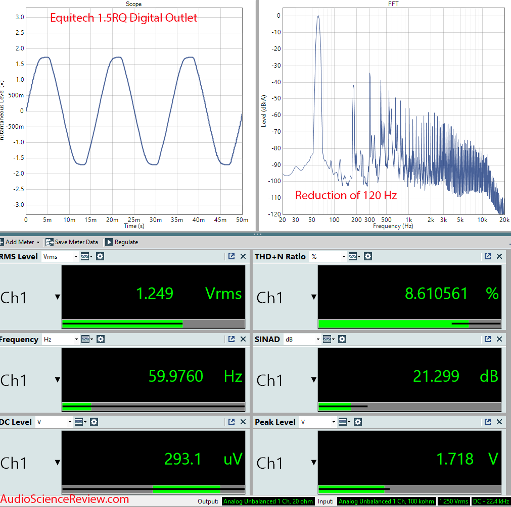 Equitech 1.5RA Balanced Audio Measurements.png