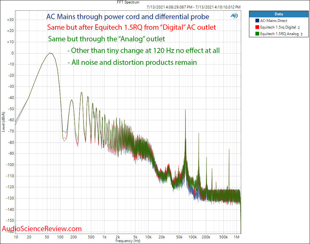 Equitech 1.5RA Noise Filtering Measurements.png