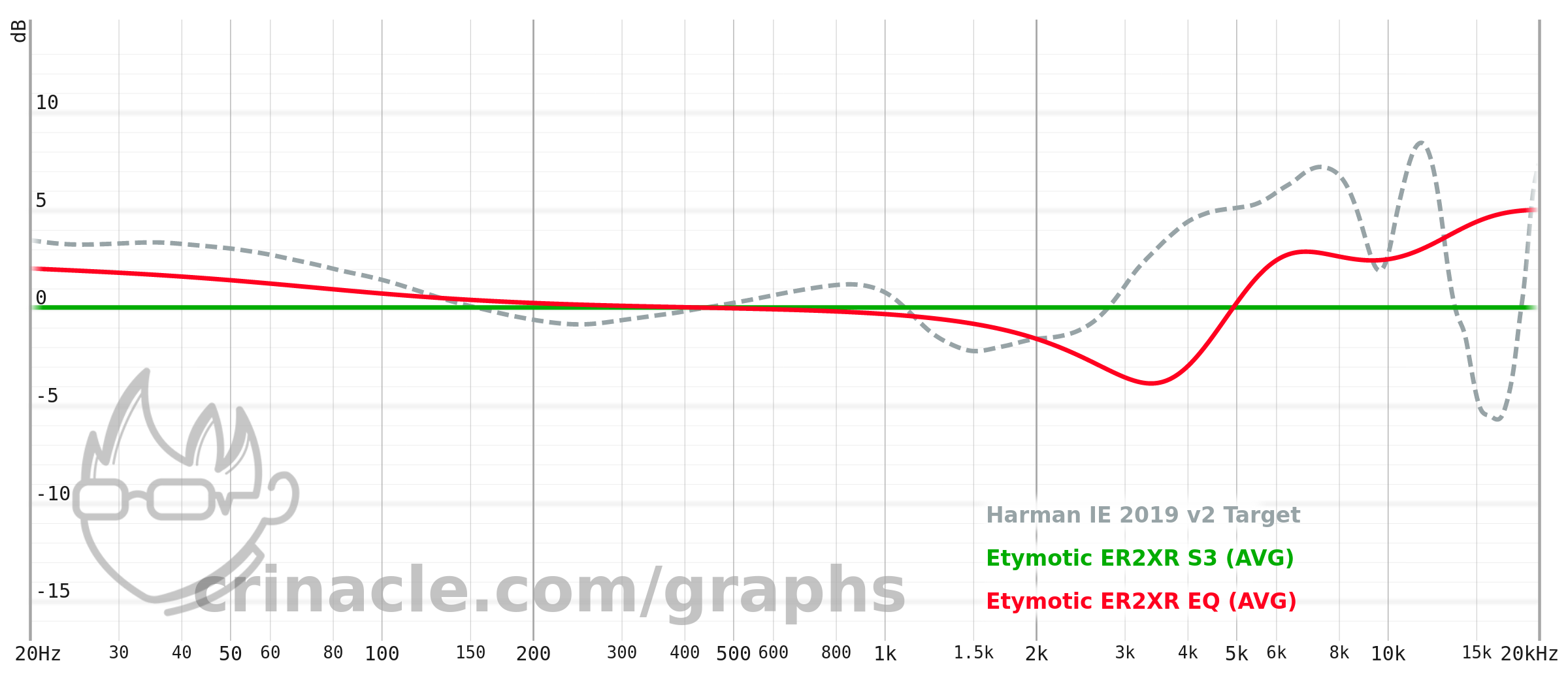 er2xr to ie200 filters.png