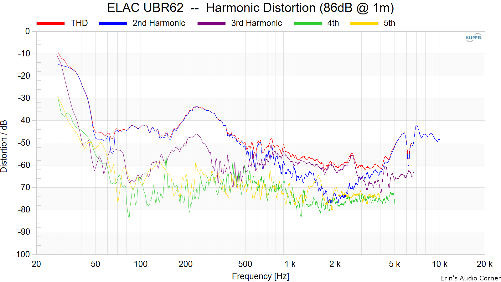 Erin's Harmonic Distortion (86dB @ 1m).png