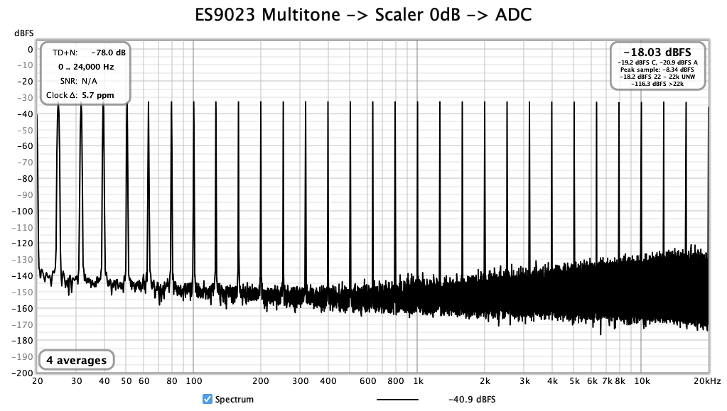 ES9023-Multitone-0dB.png